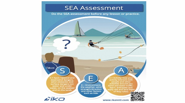 Affiche IKO - Évaluation SEA