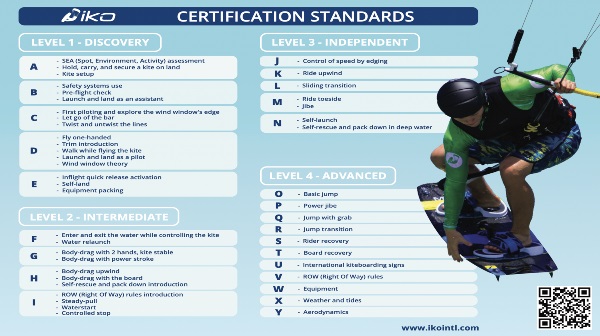 IKO Certification Standards