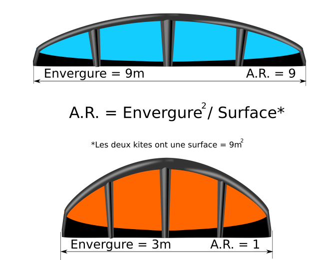 Kite Aspect Ratio